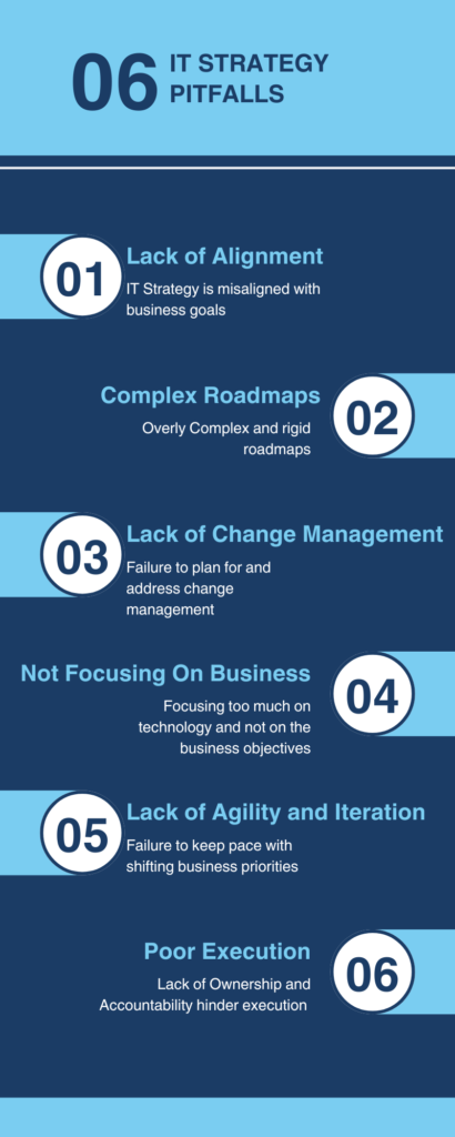 6 Reasons Why IT Strategies Fail